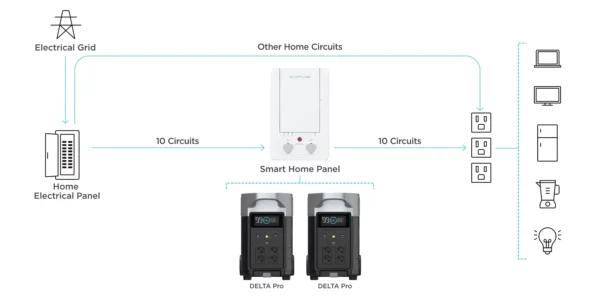EcoFlow DELTA Pro - 11