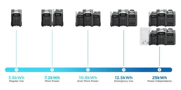 EcoFlow DELTA Pro - 2