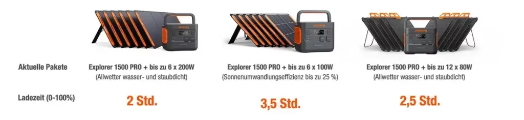 Jackery-1500-Pro-SolarSaga-Kombinationen