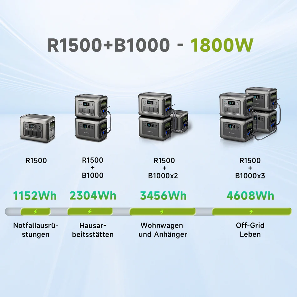 ALLPOWERS-R1500---08